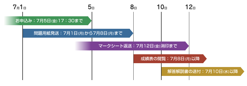 公認心理師模擬試験2019タイムスケジュール